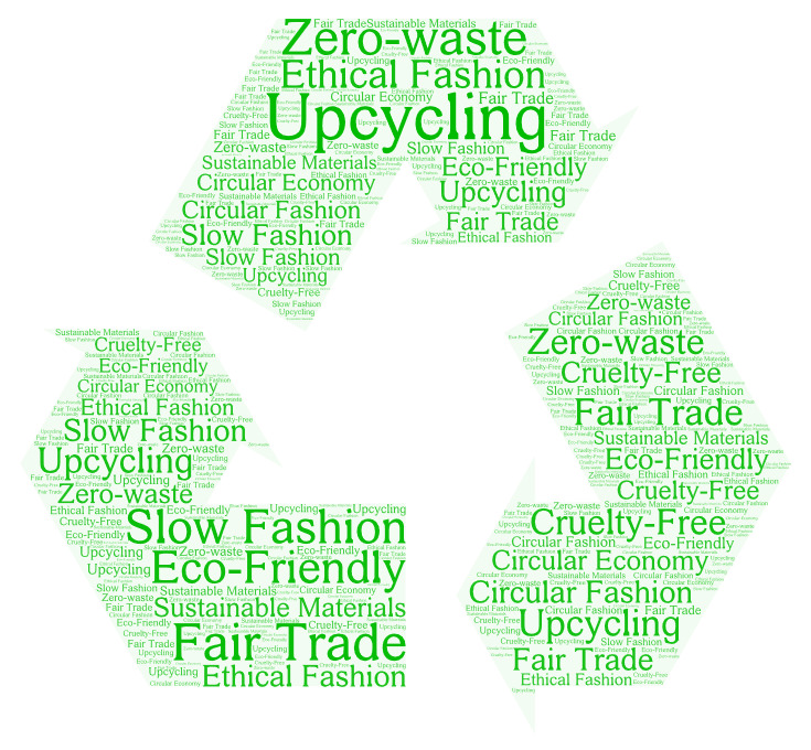 Image 5 From Upcycling to Circular Fashion: Decoding 10 Sustainable Fashion Buzzwords 
